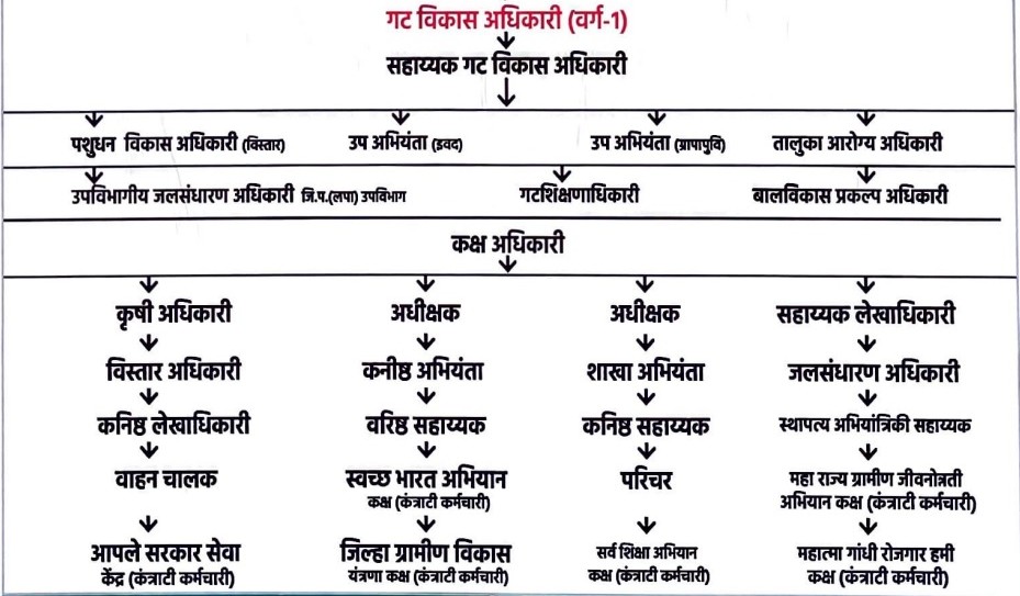 Information Image